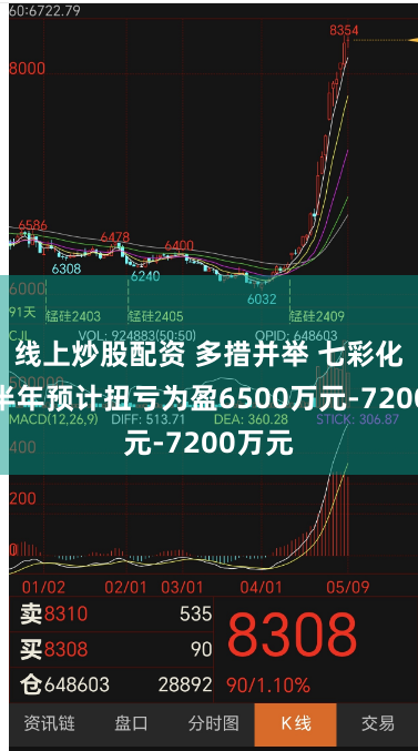线上炒股配资 多措并举 七彩化学上半年预计扭亏为盈6500万元-7200万元