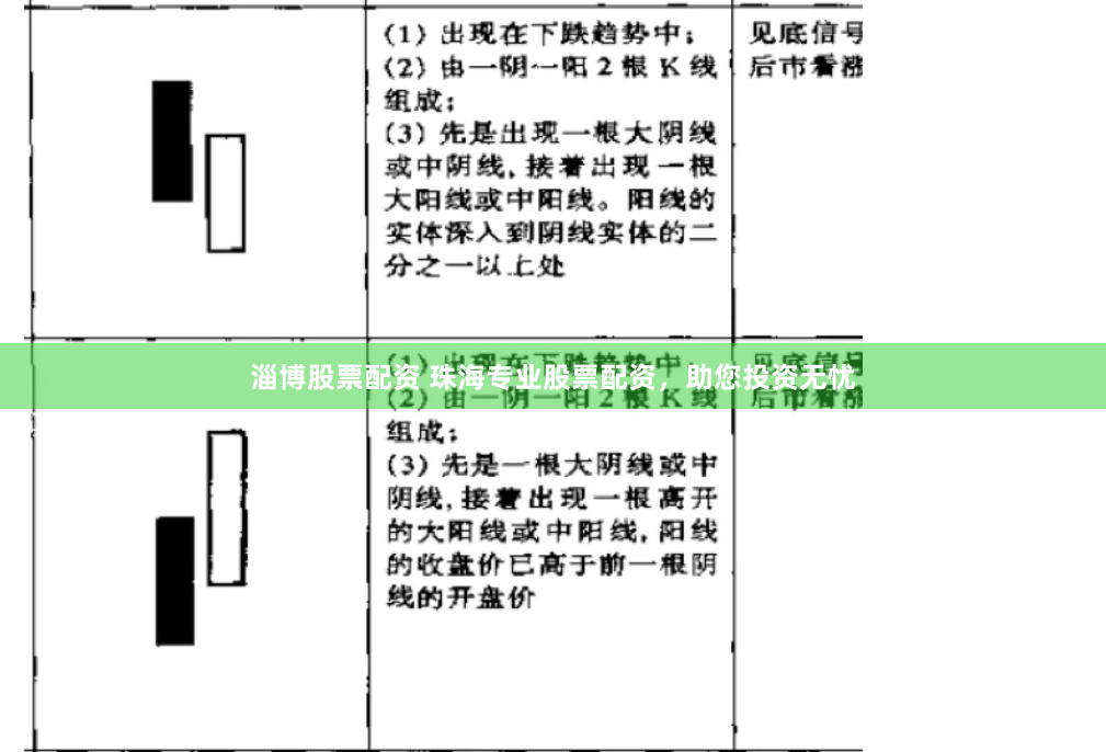 淄博股票配资 珠海专业股票配资，助您投资无忧