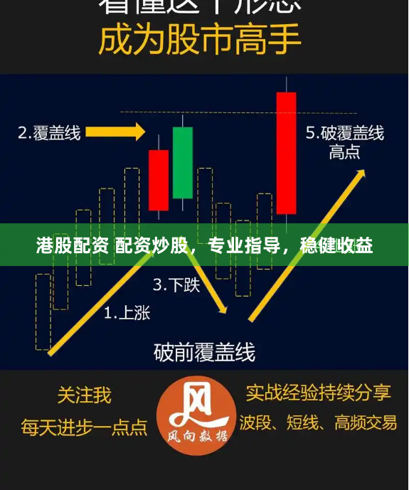港股配资 配资炒股，专业指导，稳健收益