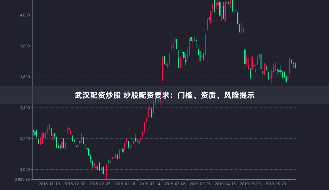 武汉配资炒股 炒股配资要求：门槛、资质、风险提示